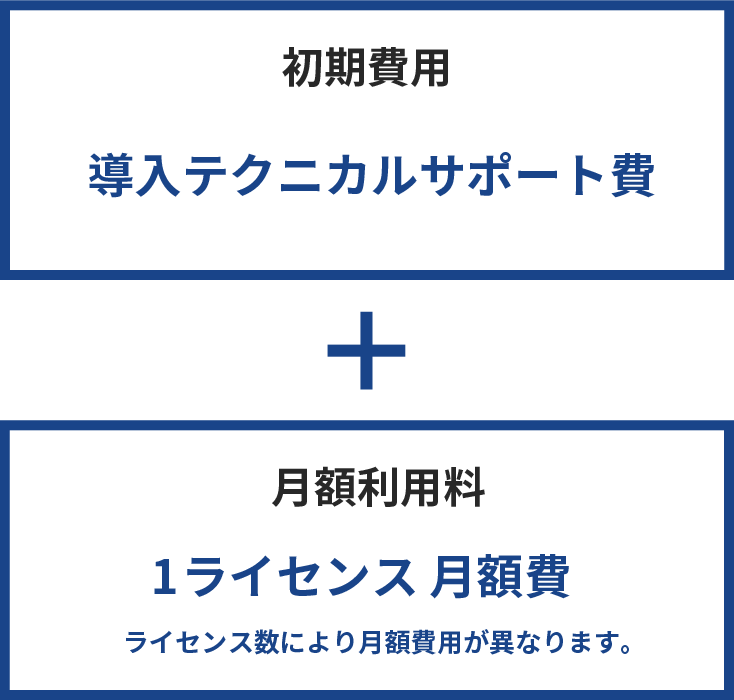 初期費用 導入テクニカルサポート費 + 月額利用料 1ライセンス 月額費（ライセンス数により月額費用が異なります。）