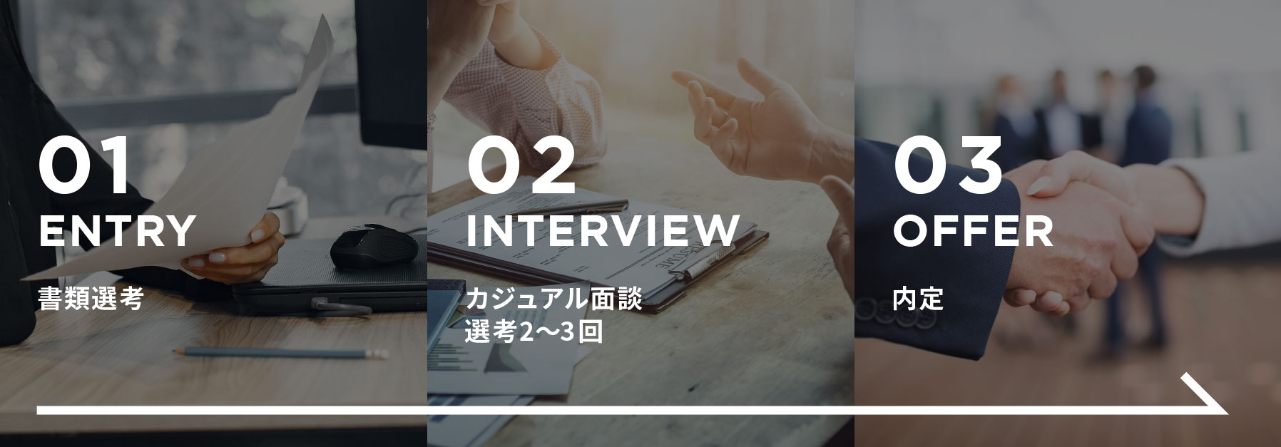 採用までの流れ