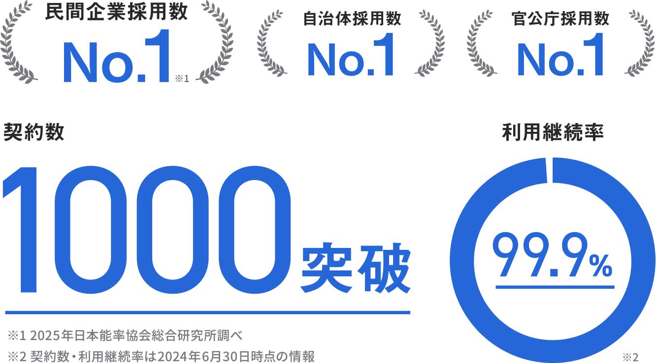 契約数1000突破