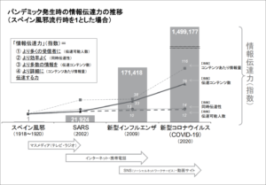 情報拡散力