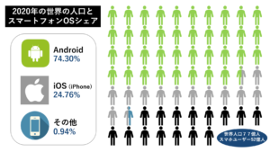 スマートフォンユーザー