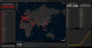 COVID-19 Dashboard
