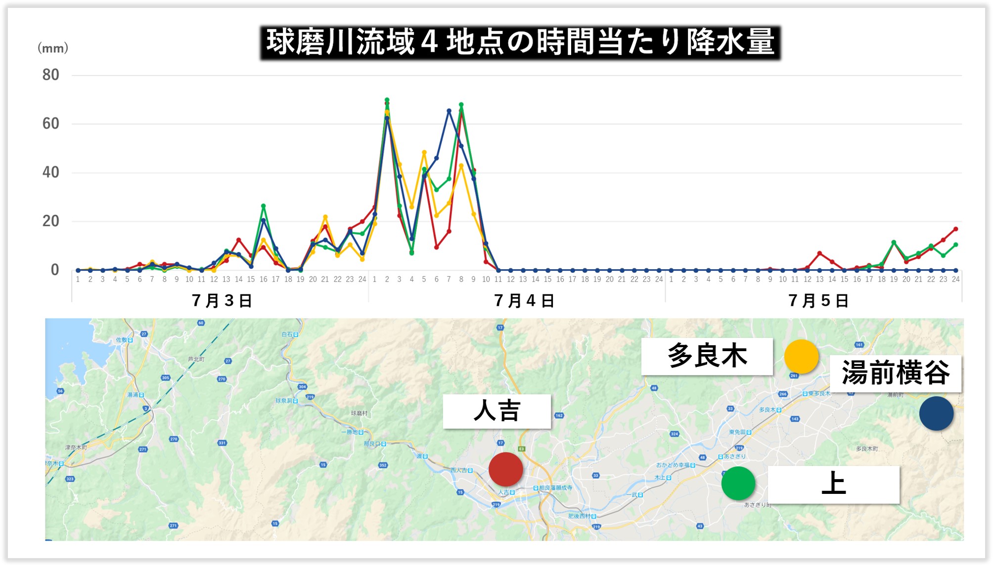 Sns分析 令和2年7月熊本南部豪雨災害 スペクティ 株式会社spectee