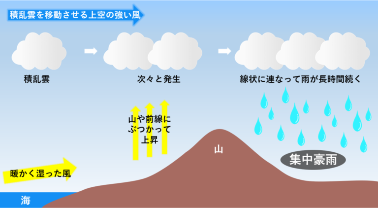 2021年6月29日 初の線状降水帯の発生発表、そのとき沖縄は スペクティ（株式会社Spectee）