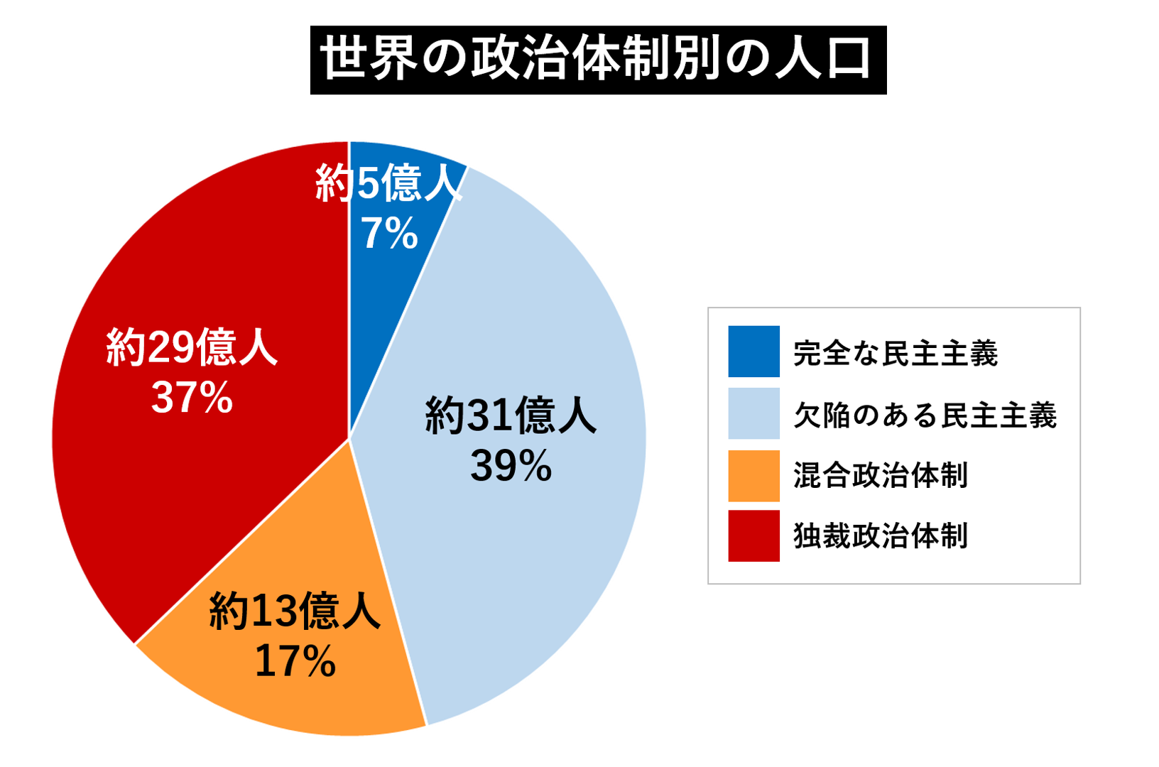 民主主義は世界の王道か？対ロシア国連決議から考える | スペクティ